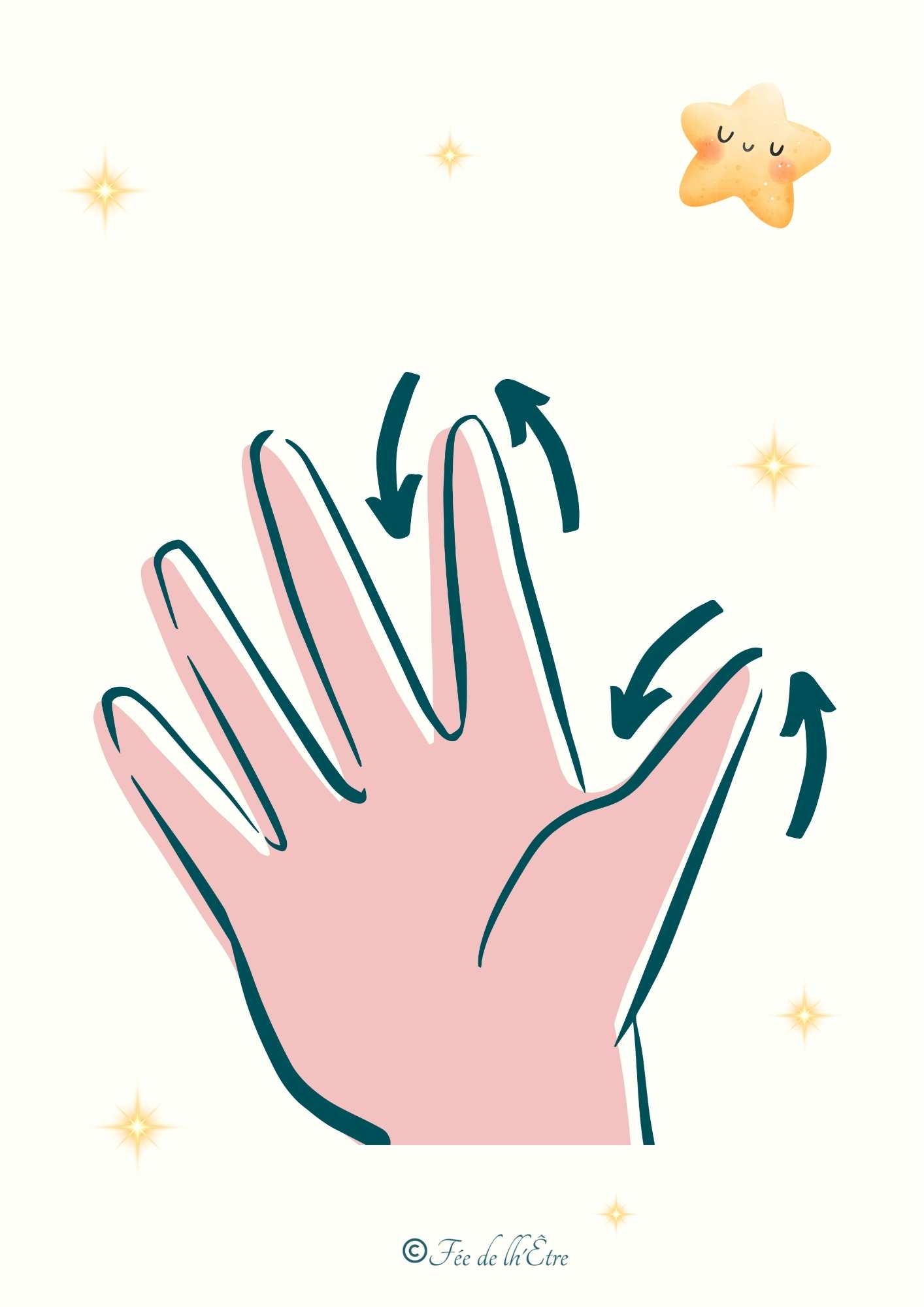 Valérie Goffaux - Fée de l'hÊtre - la respiration des cinq doigts schéma Valérie Goffaux-Fée de l'hÊtre - la respiration des cinq doigts